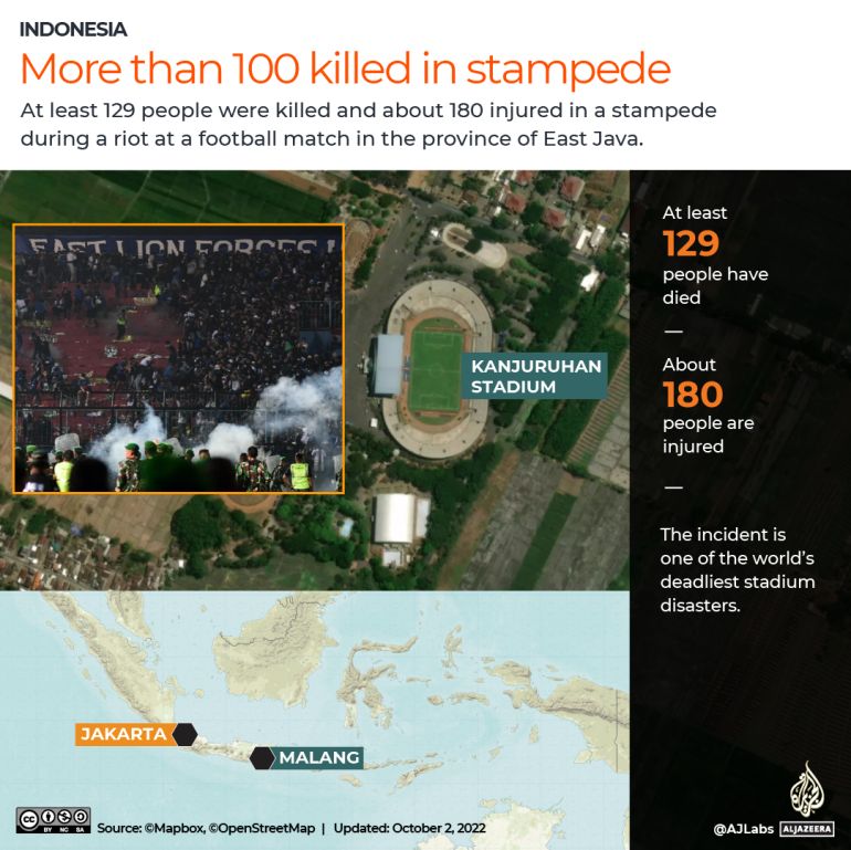 INTERACTIVE_INDONESIA_STAMPEDE
