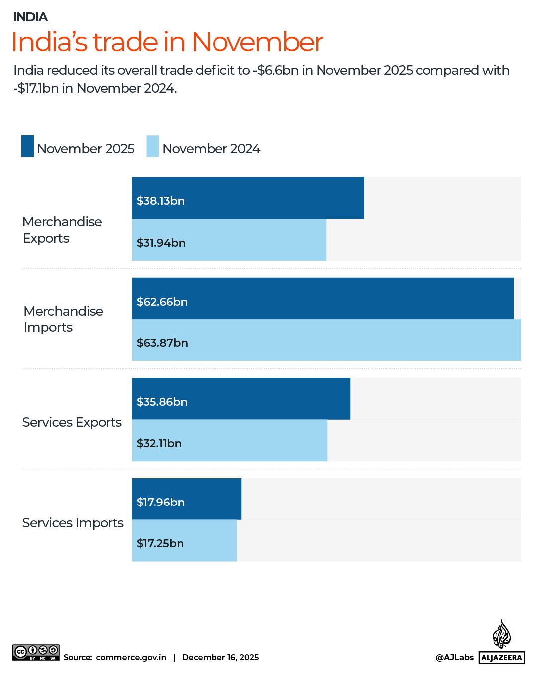 INTERACTIVE - India trade-1765949244