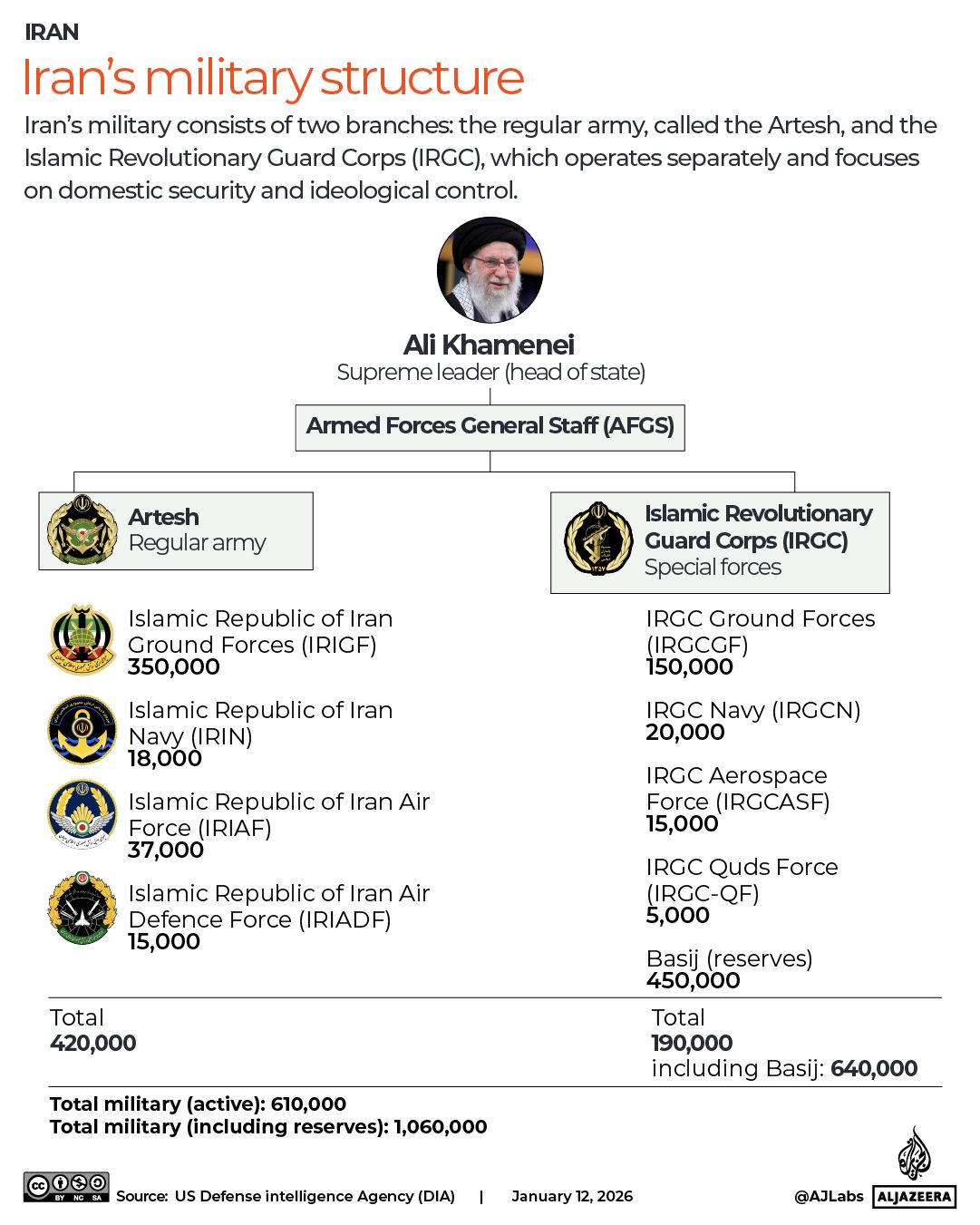 INTERACTIVE-Iran’s military structure-Jan 12, 2026-EDIT-1768237546